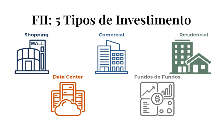 FII (Fundo Imobiliário): O Que É, Como Funciona e Por Que Investir
